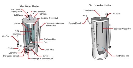 What Type of Residential Boiler is Right For You? - Mesa Plumbing, Heating  and Cooling